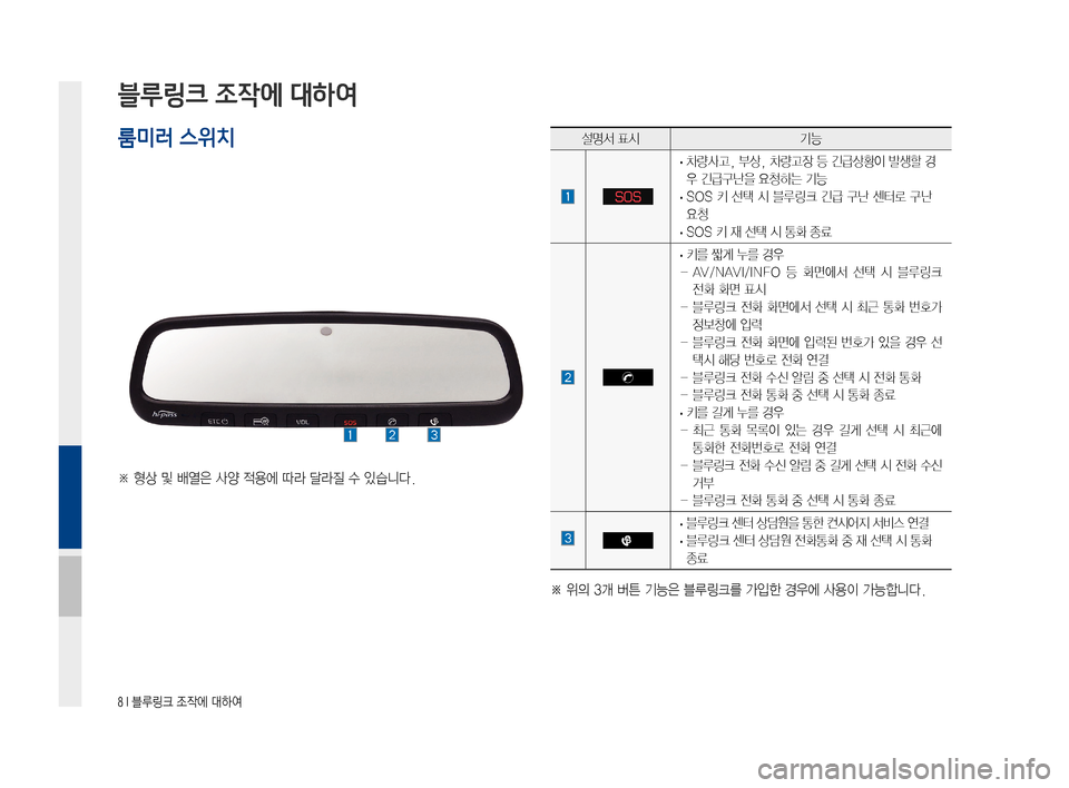 Hyundai Ioniq Electric 2016  표준4 내비게이션 (in Korean) 8 I 블루링크 조작에 대하여
블루링크 조작에 대하여
※	형상	및	배열은	사양	적용에	따라	달라질	수	있습니다.
설명서	표시기능
SOS
	·	 차량사고,	부상,