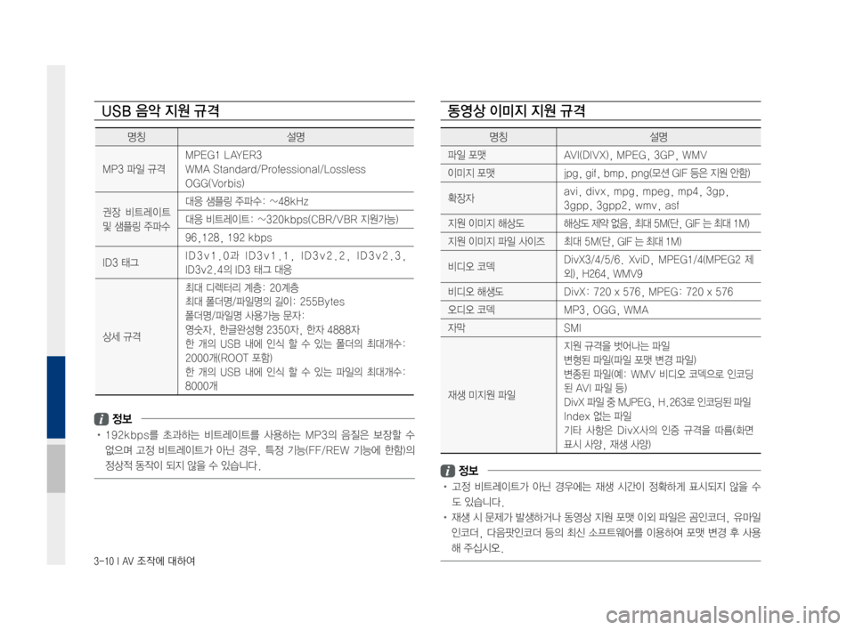 Hyundai Ioniq Electric 2016 표준4 내비게이션 (in Korean) 3-10 I AV 조작에 대하여
동영상 이미지 지원 규격
명칭설명
파일 포맷AVI(DIVX), MPEG, 3GP, WMV
이미지 포맷jpg, gif, bmp, png(모션 GIF 등은 지원 안함)
확장자avi, di Hyundai Ioniq Electric 2016 표준4 내비게이션 (in Korean) 3-10 I AV 조작에 대하여
동영상 이미지 지원 규격
명칭설명
파일 포맷AVI(DIVX), MPEG, 3GP, WMV
이미지 포맷jpg, gif, bmp, png(모션 GIF 등은 지원 안함)
확장자avi, di
