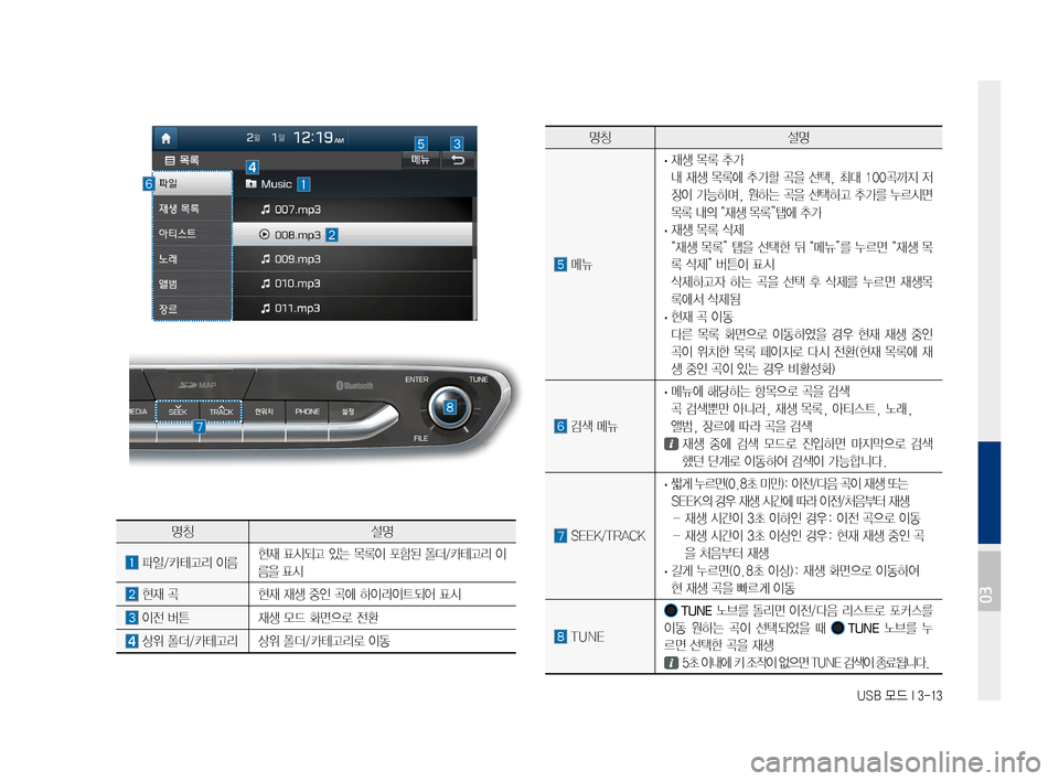Hyundai Ioniq Electric 2016  표준4 내비게이션 (in Korean) USB 모드 I 3-13
명칭설명
	메뉴	
	·	 재생	목록	추가	
내	재생	 목록에	 추가할	곡을	선택,	 최대	100곡까지	 저
장이	가능하며,	 원하는	곡을	선택하고	 추가