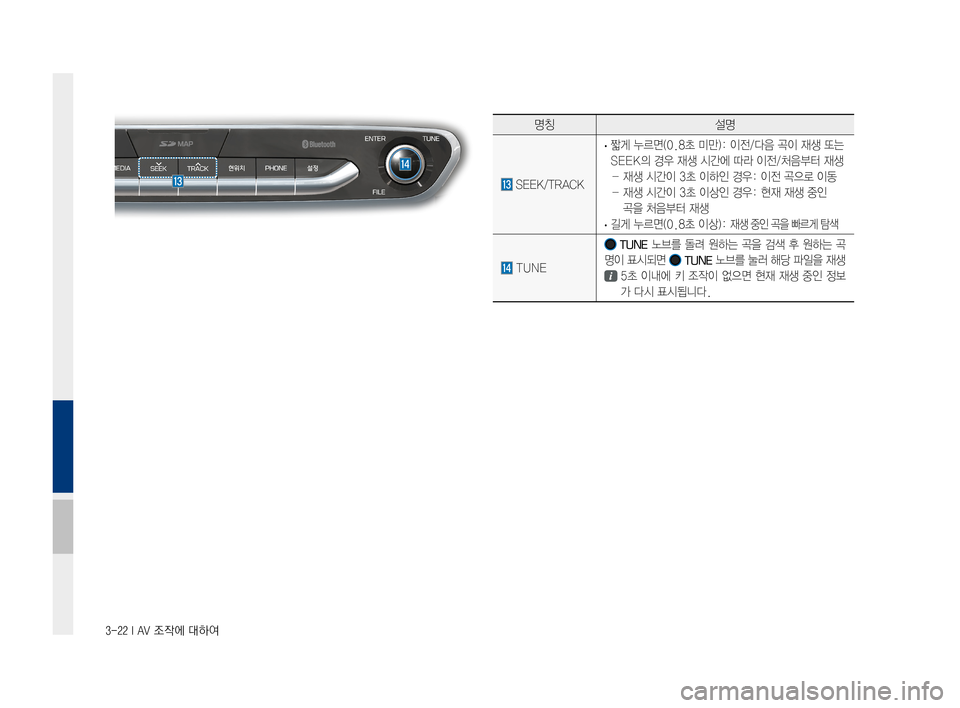 Hyundai Ioniq Electric 2016  표준4 내비게이션 (in Korean) 3-22 I AV 조작에 대하여
명칭설명
	SEEK/TRACK
	·짧게	누르면(0.8초	미만):	이전/다음	곡이	재생	또는	
SEEK의	경우	재생	시간에	따라	이전/처음부터	재생
		-	재