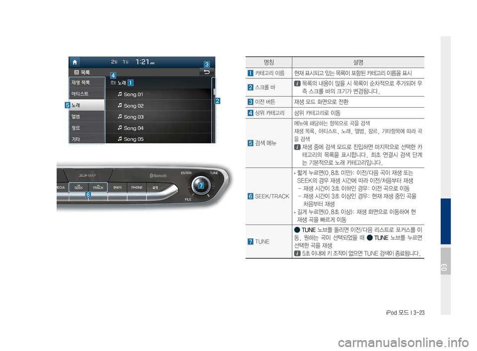 Hyundai Ioniq Electric 2016  표준4 내비게이션 (in Korean) iPod 모드 I 3-23
명칭설명
	카테고리	이름	현재	표시되고	있는	목록이	포함된	카테고리	이름을	표시
	스크롤	바	목록의	내용이	많을	시	목록이	 순차적으