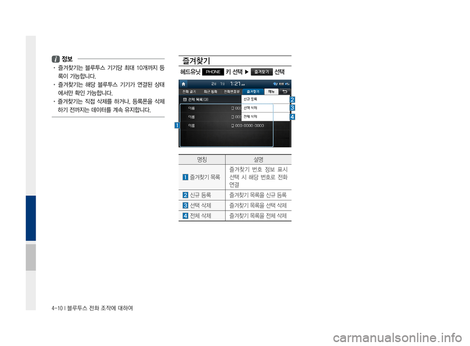 Hyundai Ioniq Electric 2016  표준4 내비게이션 (in Korean) 4-10 I 블루투스 전화 조작에 대하여
 정보
•		 즐겨찾기는	블루투스	기기당	최대	10개까지	 등
록이	가능합니다.
•		 즐겨찾기는	 해당	블루투스	 기기
