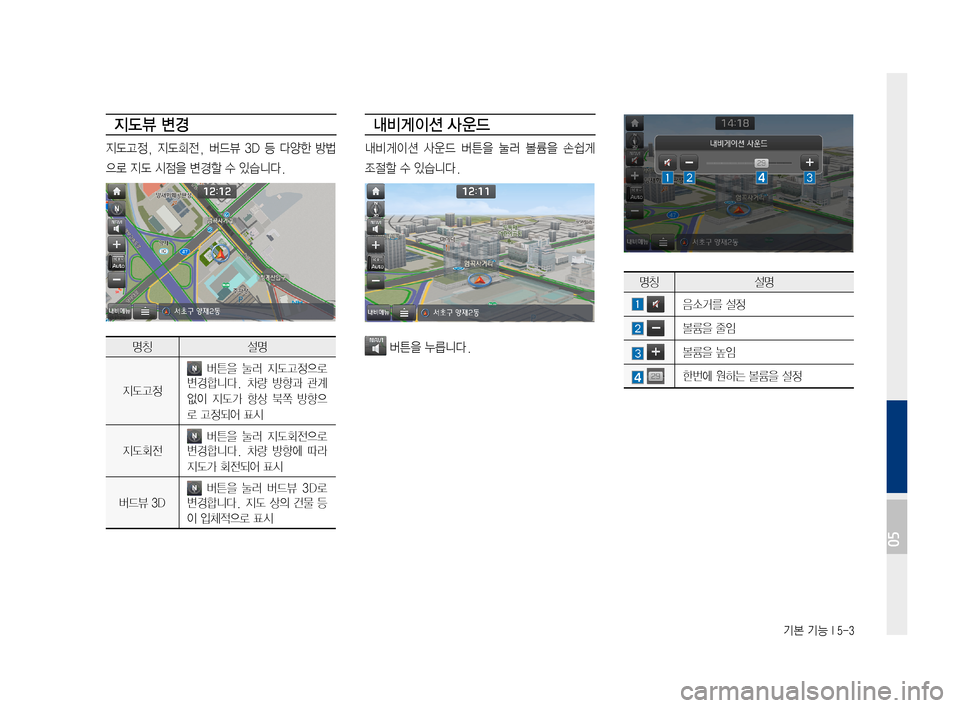 Hyundai Ioniq Electric 2016  표준4 내비게이션 (in Korean) 기본 기능 I 5-3
지도뷰 변경
지도고정,	지도회전,	버드뷰	3D	등	다양한	 방법
으로	지도	시점을	변경할	수	있습니다.
명칭 설명
지도고정
	 버튼을	 눌러	