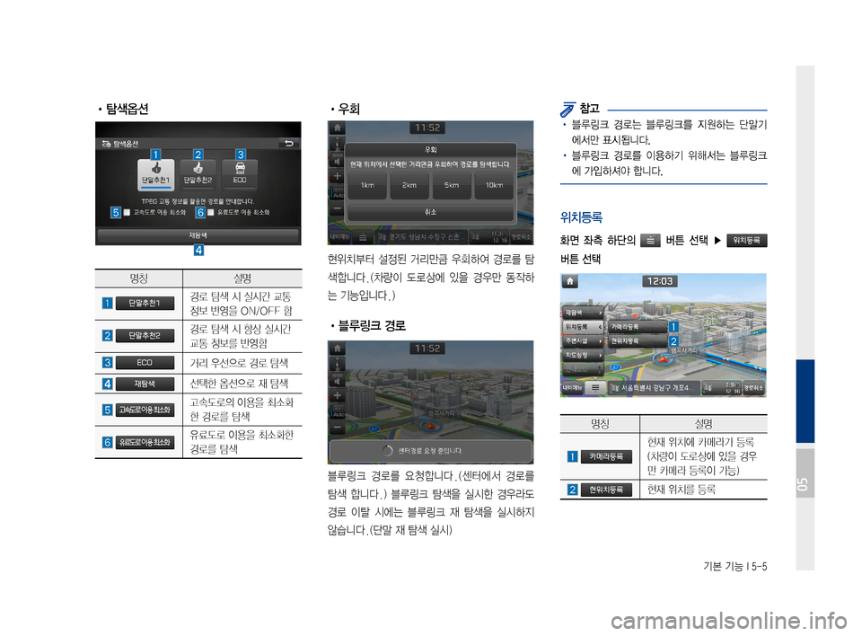 Hyundai Ioniq Electric 2016  표준4 내비게이션 (in Korean) 기본 기능 I 5-5
 •탐색옵션
명칭설명
	경로	탐색	시	실시간	교통
정보	반영을	ON/OFF	함
	경로	탐색	시	항상	실시간	
교통	정보를	반영함
	거리	우선으로	