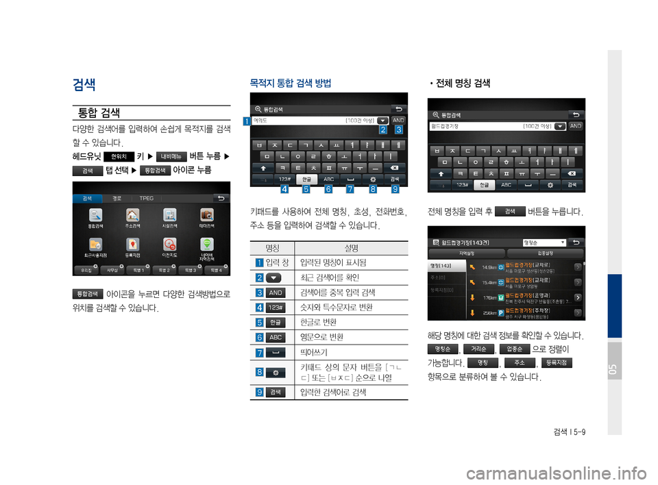 Hyundai Ioniq Electric 2016  표준4 내비게이션 (in Korean) 검색 I 5-9
검색
통합 검색
다양한	검색어를	 입력하여	손쉽게	목적지를	 검색
할	수	있습니다.
헤드유닛 현위치 키 ▶  버튼 누름 ▶ 
 탭 선택 ▶  아이
