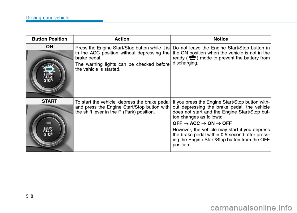 Hyundai Ioniq Hybrid 2020  Owners Manual 5-8
Driving your vehicle
Button Position Action Notice
ON 
Press the Engine Start/Stop button while it is
in the ACC position without depressing the
brake pedal.
The warning lights can be checked befo