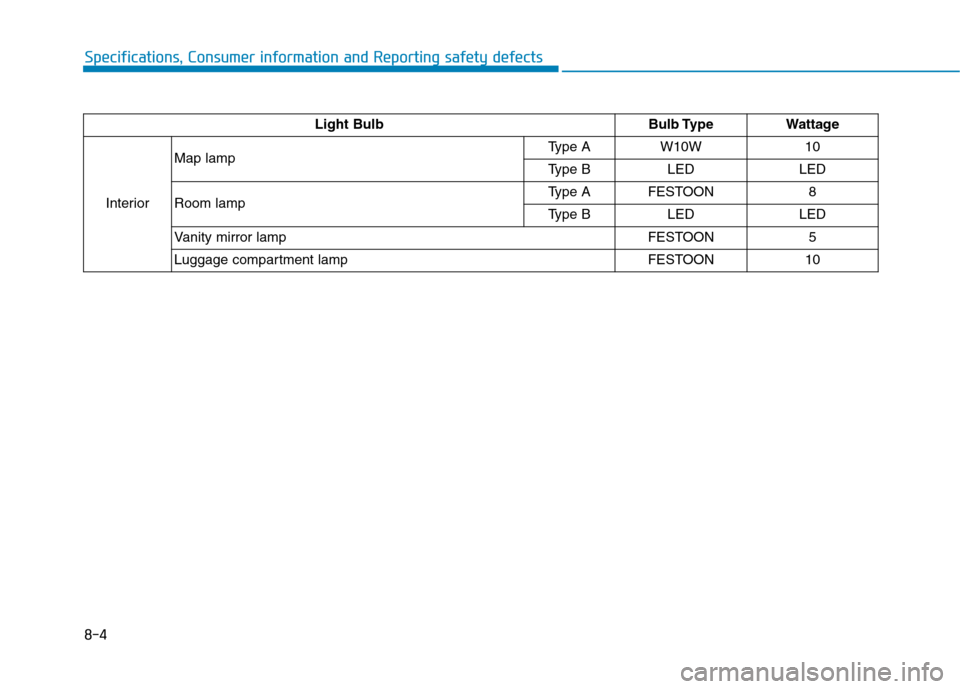 Hyundai Ioniq Hybrid 2020  Owners Manual 8-4
Specifications, Consumer information and Reporting safety defects
Light Bulb Bulb Type Wattage
InteriorMap lampType A W10W 10
Type B LED LED
Room lampType A FESTOON 8
Type B LED LED
Vanity mirror 
