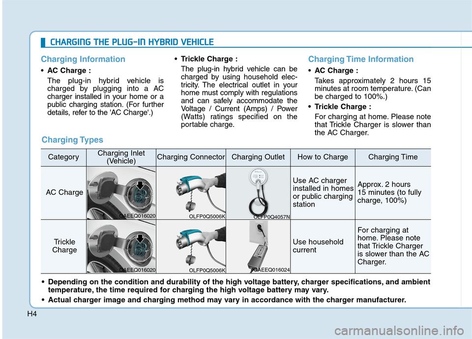 Hyundai Ioniq Hybrid 2020  Owners Manual H4
Charging Information
•AC Charge :
The plug-in hybrid vehicle is
charged by plugging into a AC
charger installed in your home or a
public charging station. (For further
details, refer to the AC C