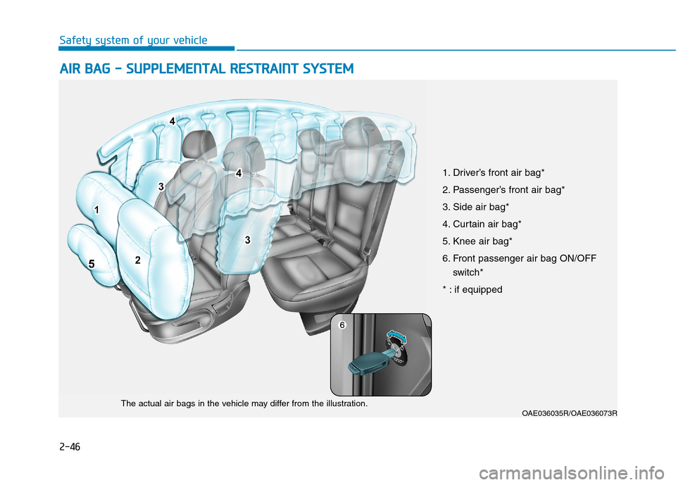 Hyundai Ioniq Hybrid 2020  Owners Manual - RHD (UK, Australia) 2-46
Safety system of your vehicle
A AI
IR
R 
 B
BA
AG
G 
 -
- 
 S
SU
UP
PP
PL
LE
EM
ME
EN
NT
TA
AL
L 
 R
RE
ES
ST
TR
RA
AI
IN
NT
T 
 S
SY
YS
ST
TE
EM
M 
  
 
OAE036035R/OAE036073RThe actual air bags 