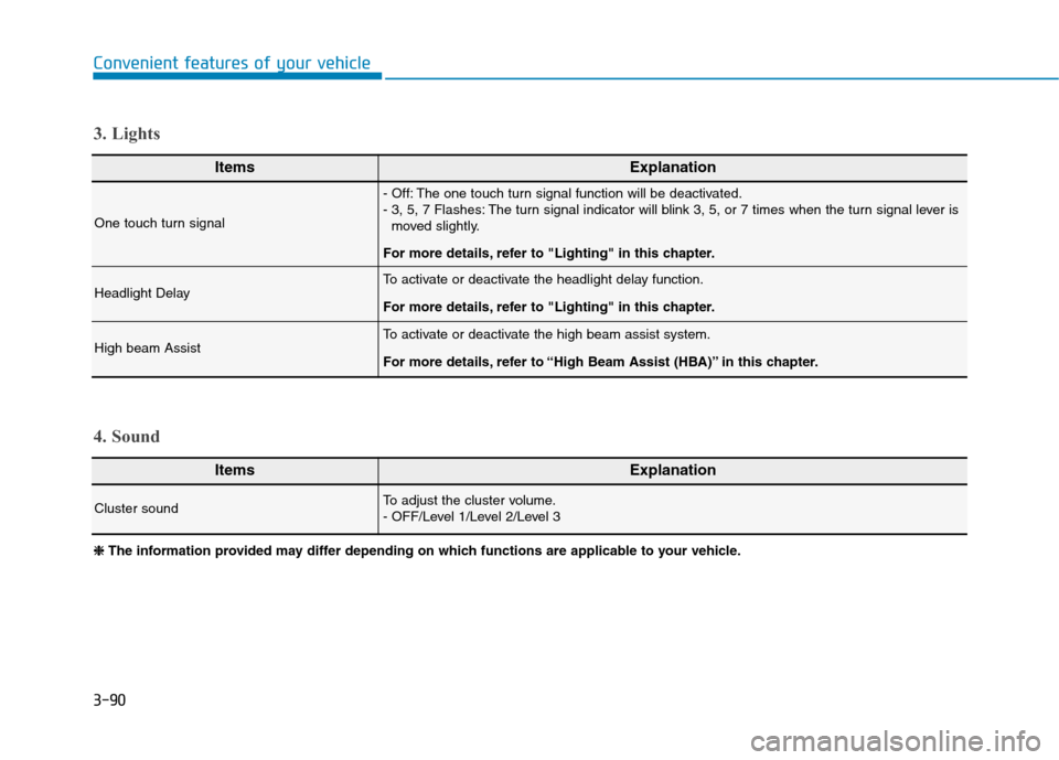 Hyundai Ioniq Hybrid 2020  Owners Manual - RHD (UK, Australia) 3-90
Convenient features of your vehicle
ItemsExplanation
One touch turn signal
- Off: The one touch turn signal function will be deactivated.
- 3, 5, 7 Flashes: The turn signal indicator will blink 3