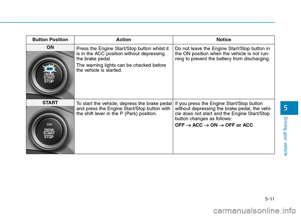 Hyundai Ioniq Hybrid 2020  Owners Manual - RHD (UK, Australia) 5-11
Driving your vehicle
5
Button Position Action Notice
ON 
Press the Engine Start/Stop button whilst it
is in the ACC position without depressing
the brake pedal.
The warning lights can be checked 