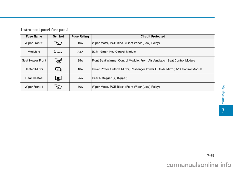 Hyundai Ioniq Hybrid 2020  Owners Manual - RHD (UK, Australia) 7-55
7
Maintenance
Fuse NameSymbolFuse RatingCircuit Protected
Wiper Front 2FRT210AWiper Motor, PCB Block (Front Wiper (Low) Relay)
Module 6MODULE67.5ABCM, Smart Key Control Module
Seat Heater FrontFR