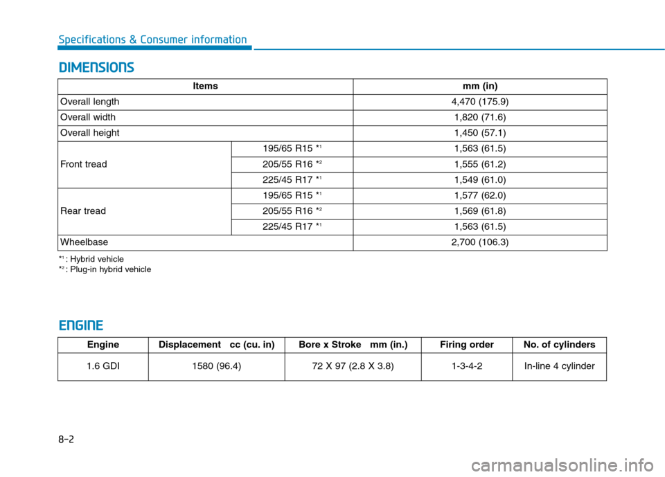 Hyundai Ioniq Hybrid 2020  Owners Manual - RHD (UK, Australia) 8-2
Specifications & Consumer information
D DI
IM
ME
EN
NS
SI
IO
ON
NS
S
E EN
NG
GI
IN
NE
E
EngineDisplacement   cc (cu. in) Bore x Stroke   mm (in.)Firing orderNo. of cylinders
1.6 GDI
1580 (96.4) 72