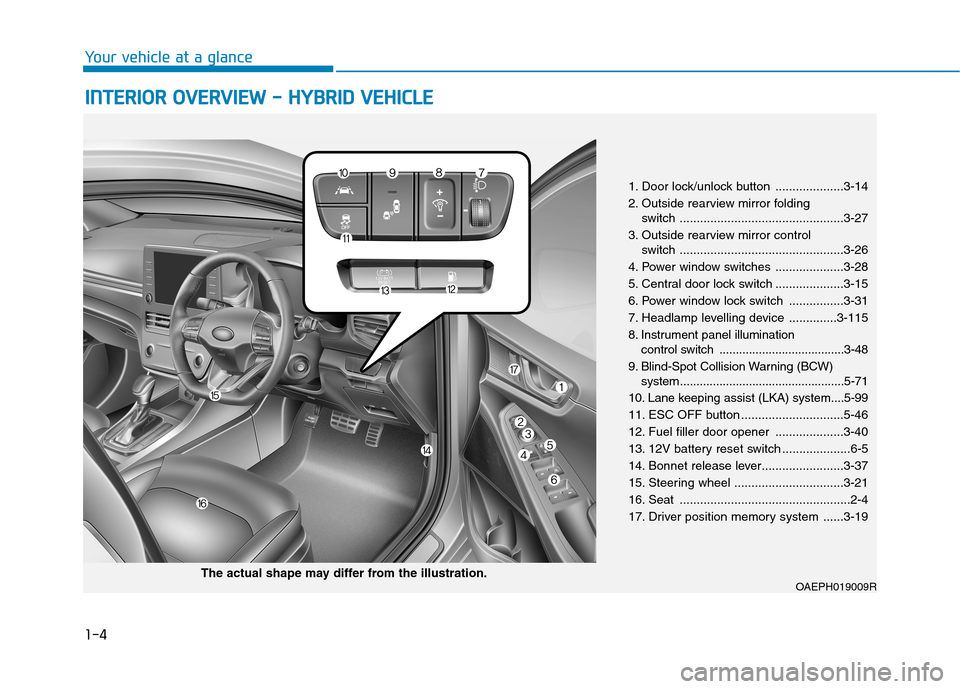 Hyundai Ioniq Hybrid 2020 Owners Manual - RHD (UK, Australia) 1-4
Your vehicle at a glance
I IN
NT
TE
ER
RI
IO
OR
R
O
OV
VE
ER
RV
VI
IE
EW
W
-
-
H
HY
YB
BR
RI
ID
D
V
VE
EH
HI
IC
CL
LE
E
1. Door lock/unlock button ....................3-14
2. Outside rearv Hyundai Ioniq Hybrid 2020 Owners Manual - RHD (UK, Australia) 1-4
Your vehicle at a glance
I IN
NT
TE
ER
RI
IO
OR
R
O
OV
VE
ER
RV
VI
IE
EW
W
-
-
H
HY
YB
BR
RI
ID
D
V
VE
EH
HI
IC
CL
LE
E
1. Door lock/unlock button ....................3-14
2. Outside rearv