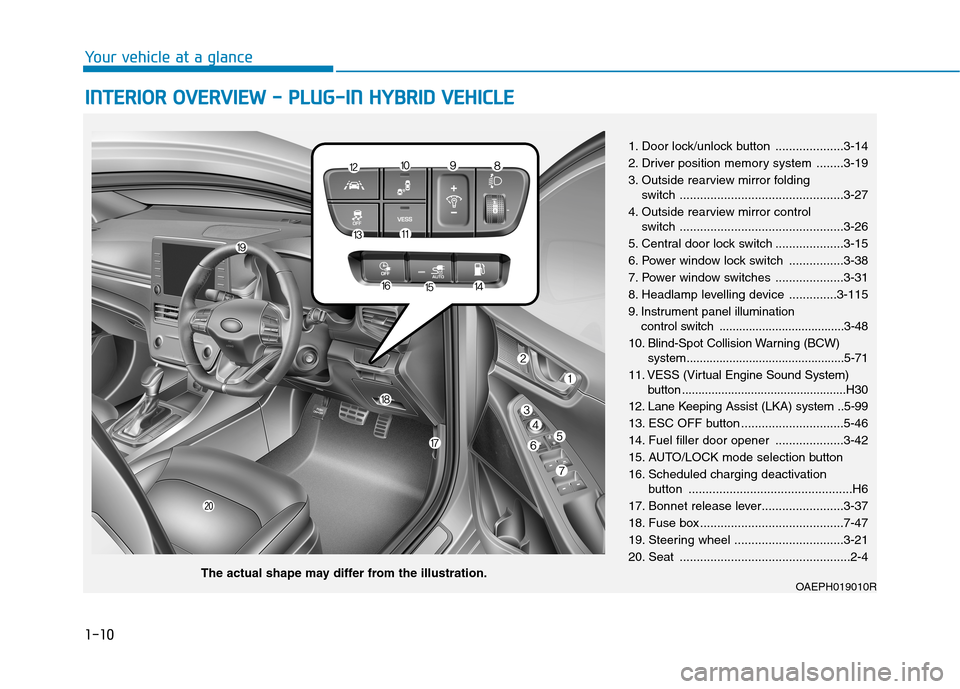 Hyundai Ioniq Hybrid 2020 Owners Manual - RHD (UK, Australia) 1-10
Your vehicle at a glance
I IN
NT
TE
ER
RI
IO
OR
R
O
OV
VE
ER
RV
VI
IE
EW
W
-
-
P
PL
LU
UG
G-
-I
IN
N
H
HY
YB
BR
RI
ID
D
V
VE
EH
HI
IC
CL
LE
E
1. Door lock/unlock button ................ Hyundai Ioniq Hybrid 2020 Owners Manual - RHD (UK, Australia) 1-10
Your vehicle at a glance
I IN
NT
TE
ER
RI
IO
OR
R
O
OV
VE
ER
RV
VI
IE
EW
W
-
-
P
PL
LU
UG
G-
-I
IN
N
H
HY
YB
BR
RI
ID
D
V
VE
EH
HI
IC
CL
LE
E
1. Door lock/unlock button ................
