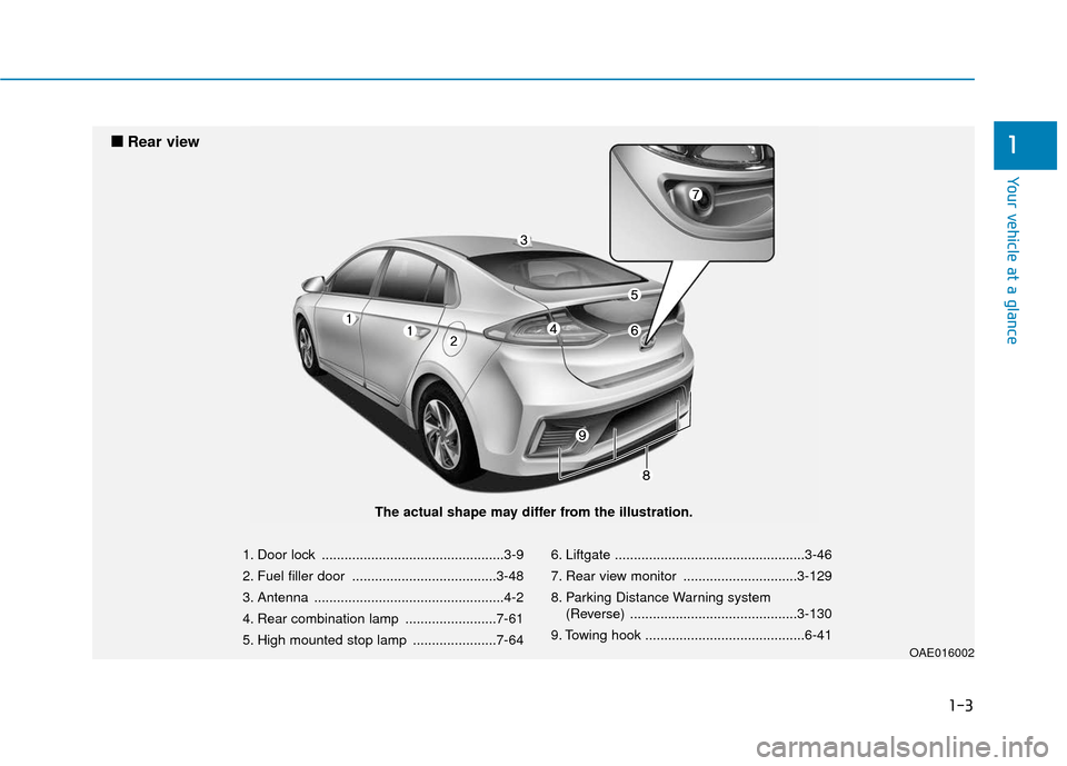 Hyundai Ioniq Hybrid 2019  Owners Manual 1-3
Your vehicle at a glance
1
1. Door lock ................................................3-9
2. Fuel filler door ......................................3-48
3. Antenna ..............................