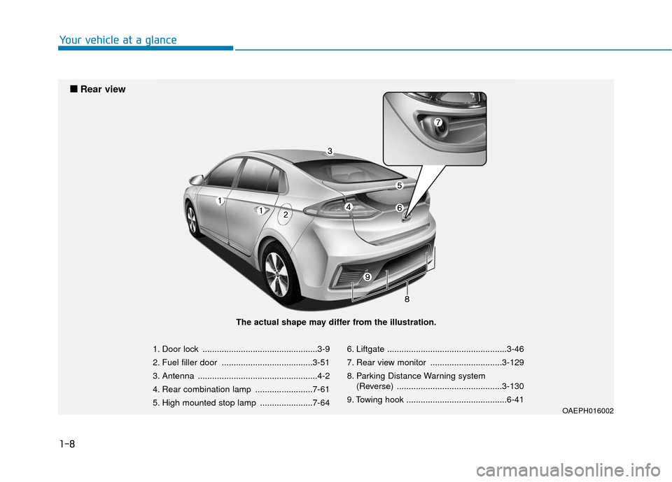 Hyundai Ioniq Hybrid 2019  Owners Manual 1-8
Your vehicle at a glance
1. Door lock ................................................3-9
2. Fuel filler door ......................................3-51
3. Antenna ................................