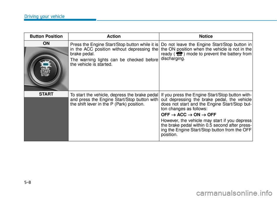 Hyundai Ioniq Hybrid 2019  Owners Manual 5-8
Driving your vehicleButton Position Action Notice
ON  Press the Engine Start/Stop button while it is
in the ACC position without depressing the
brake pedal.
The warning lights can be checked befor