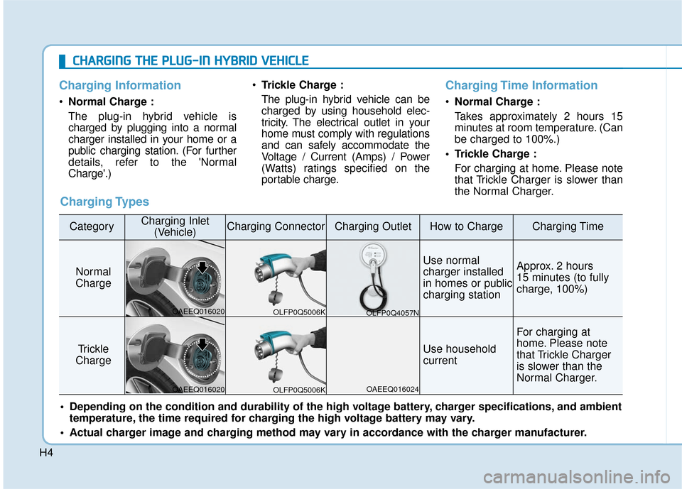 Hyundai Ioniq Hybrid 2019 Owners Manual H4
Charging Information
•Normal Charge :
The plug-in hybrid vehicle is
charged by plugging into a normal
charger installed in your home or a
public charging station. (For further
details, refer to t Hyundai Ioniq Hybrid 2019 Owners Manual H4
Charging Information
•Normal Charge :
The plug-in hybrid vehicle is
charged by plugging into a normal
charger installed in your home or a
public charging station. (For further
details, refer to t