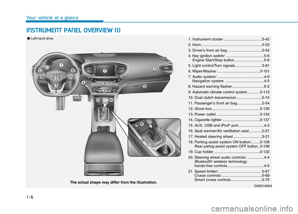 Hyundai Ioniq Hybrid 2017 Owners Manual 1-6
IINN SSTT RR UU MM EENN TT PP AA NN EELL OO VVEERR VV IIEE WW (( II))
Your vehicle at a glance
OAE016004The actual shape may differ from the illustration.
■
Left-hand drive
1. Instrument clu Hyundai Ioniq Hybrid 2017 Owners Manual 1-6
IINN SSTT RR UU MM EENN TT PP AA NN EELL OO VVEERR VV IIEE WW (( II))
Your vehicle at a glance
OAE016004The actual shape may differ from the illustration.
■
Left-hand drive
1. Instrument clu