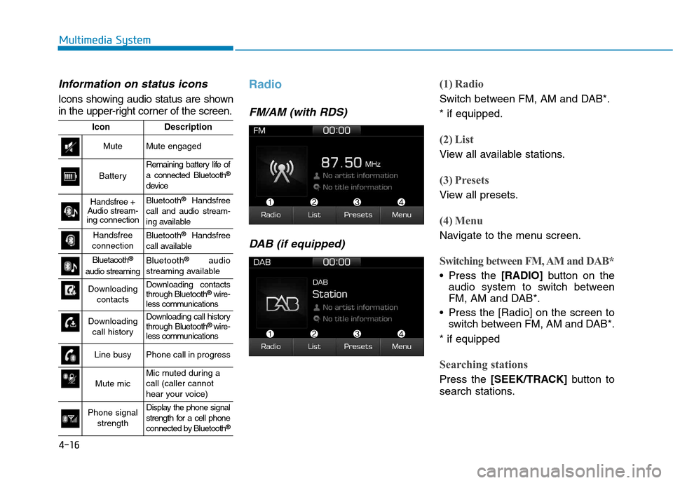 Hyundai Ioniq Hybrid 2017  Owners Manual 4-16
Multimedia System
Information on status icons
Icons showing audio status are shown 
in the upper-right corner of the screen.
Radio 
FM/AM (with RDS)DAB (if equipped)
(1) Radio
Switch between FM, 