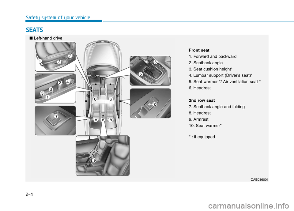 Hyundai Ioniq Hybrid 2017  Owners Manual 2-4
SSEE AA TTSS
Safety system of your vehicle
OAE036001
Front seat 
1. Forward and backward
2. Seatback angle
3. Seat cushion height*
4. Lumbar support (Driver’s seat)*
5. Seat warmer */ Air ventil