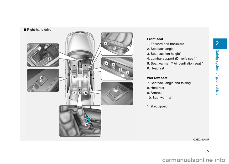Hyundai Ioniq Hybrid 2017  Owners Manual 2-5
Safety system of your vehicle
2
OAE036001R
Front seat 
1. Forward and backward
2. Seatback angle
3. Seat cushion height*
4. Lumbar support (Driver’s seat)*
5. Seat warmer */ Air ventilation seat