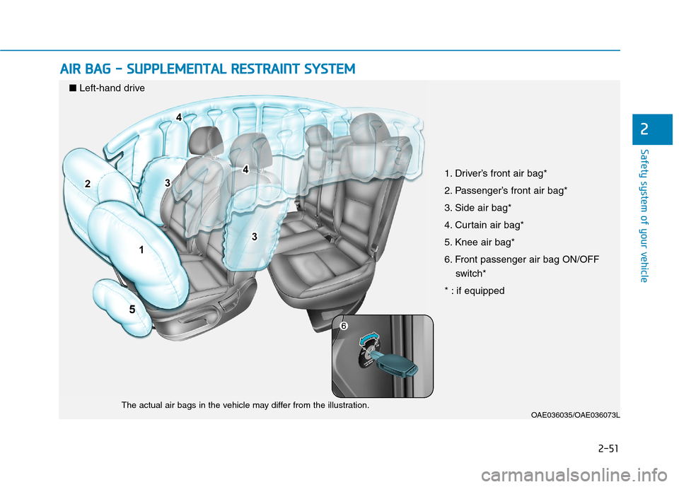 Hyundai Ioniq Hybrid 2017  Owners Manual 2-51
Safety system of your vehicle
AAIIRR   BB AA GG   --   SS UU PPPPLLEE MM EENN TTAA LL  RR EESSTT RR AA IINN TT  SS YY SSTT EEMM     
2
OAE036035/OAE036073L
The actual air bags in the vehicle may 