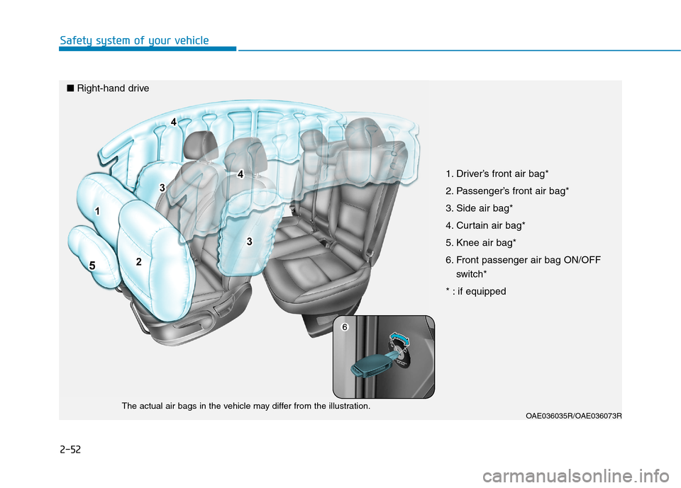 Hyundai Ioniq Hybrid 2017  Owners Manual 2-52
Safety system of your vehicle
OAE036035R/OAE036073R
The actual air bags in the vehicle may differ from the illustration. 1. Driver’s front air bag* 
2. Passenger’s front air bag*
3. Side air 