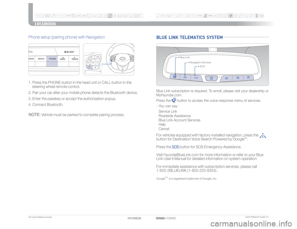 Hyundai Ioniq Hybrid 2017 Quick Reference Guide Quick Reference Guide I 31
30 I Quick Reference Guide
IONIQ HYBRID HYUNDAI BLUE LINK TELEMATICS SYSTEM
• SOS • Navigation Services • Blue Link
Blue Link subscription is required. To enroll, Hyundai Ioniq Hybrid 2017 Quick Reference Guide Quick Reference Guide I 31
30 I Quick Reference Guide
IONIQ HYBRID HYUNDAI BLUE LINK TELEMATICS SYSTEM
• SOS • Navigation Services • Blue Link
Blue Link subscription is required. To enroll,
