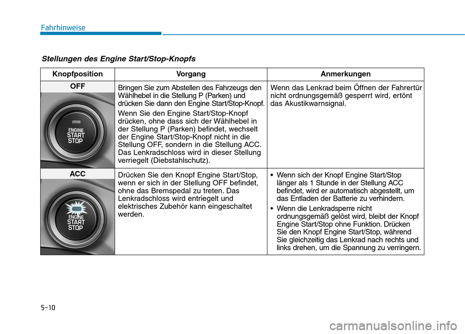 Hyundai Ioniq Hybrid 2017 Betriebsanleitung (in German) 5-10
Fahrhinweise
Stellungen des Engine Start/Stop-Knopfs
Knopfposition Vorgang Anmerkungen
OFFBringen Sie zum Abstellen des Fahrzeugs den
Wählhebel in die Stellung P (Parken) und
drücken Sie dann Hyundai Ioniq Hybrid 2017 Betriebsanleitung (in German) 5-10
Fahrhinweise
Stellungen des Engine Start/Stop-Knopfs
Knopfposition Vorgang Anmerkungen
OFFBringen Sie zum Abstellen des Fahrzeugs den
Wählhebel in die Stellung P (Parken) und
drücken Sie dann
