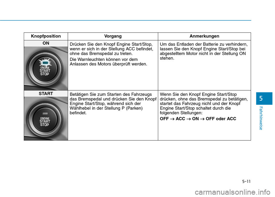 Hyundai Ioniq Hybrid 2017  Betriebsanleitung (in German) 5-11
Fahrhinweise
5
Knopfposition Vorgang Anmerkungen
ON Drücken Sie den Knopf Engine Start/Stop, 
wenn er sich in der Stellung ACC befindet,ohne das Bremspedal zu treten. 
Die Warnleuchten können v