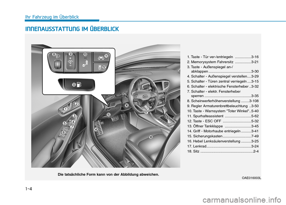 Hyundai Ioniq Hybrid 2017 Betriebsanleitung (in German) 1-4
Ihr Fahrzeug im ÜberblickI
I NN NN EENN AAUU SSSSTT AA TTTTUU NNGG IIMM ÜÜ BBEERR BB LLIICC KK
1. Taste - Tür ver-/entriegeln ................3-16
2. Memorysystem Fahrersitz .............. Hyundai Ioniq Hybrid 2017 Betriebsanleitung (in German) 1-4
Ihr Fahrzeug im ÜberblickI
I NN NN EENN AAUU SSSSTT AA TTTTUU NNGG IIMM ÜÜ BBEERR BB LLIICC KK
1. Taste - Tür ver-/entriegeln ................3-16
2. Memorysystem Fahrersitz ..............