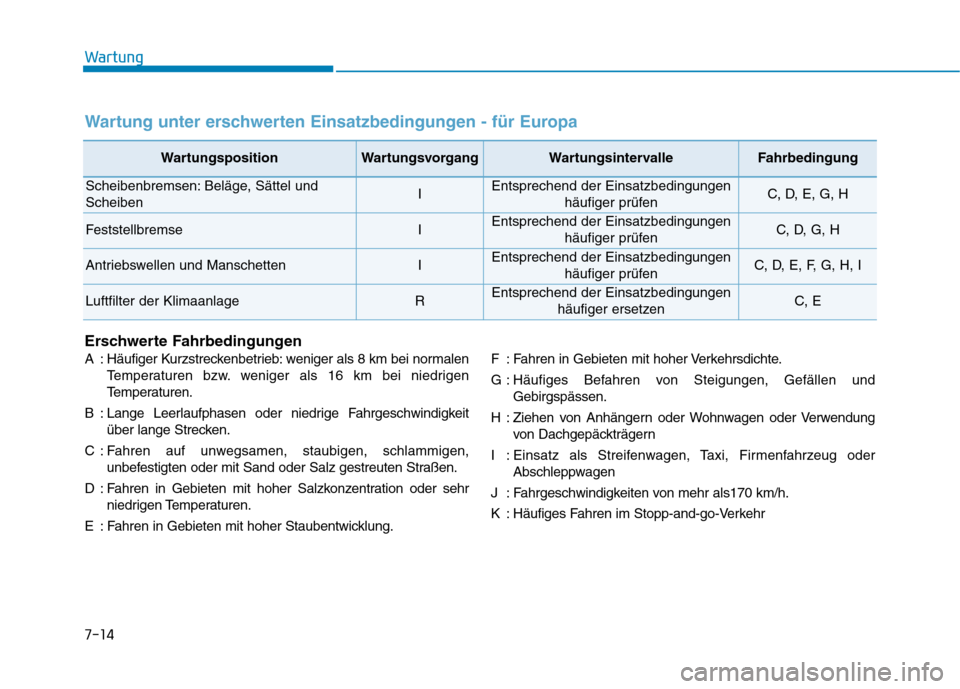 Hyundai Ioniq Hybrid 2017 Betriebsanleitung (in German) 7-14
Wartung
Erschwerte Fahrbedingungen
A : Häufiger Kurzstreckenbetrieb: weniger als 8 km bei normalenTemperaturen bzw. weniger als 16 km bei niedrigen
Temperaturen.
B : Lange Leerlaufphasen oder Hyundai Ioniq Hybrid 2017 Betriebsanleitung (in German) 7-14
Wartung
Erschwerte Fahrbedingungen
A : Häufiger Kurzstreckenbetrieb: weniger als 8 km bei normalenTemperaturen bzw. weniger als 16 km bei niedrigen
Temperaturen.
B : Lange Leerlaufphasen oder
