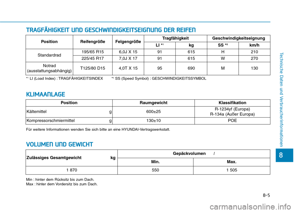 Hyundai Ioniq Hybrid 2017  Betriebsanleitung (in German) 8-5
8
Technische Daten und Verbraucherinformationen
TTRR AA GG FFÄÄ HH IIGG KKEEIITT   UU NNDD  GG EESSCC HH WW IINN DDIIGG KKEEIITT SSEE IIGG NN UU NNGG  DD EERR   RR EEIIFF EE NN
*1
LI (Load Index