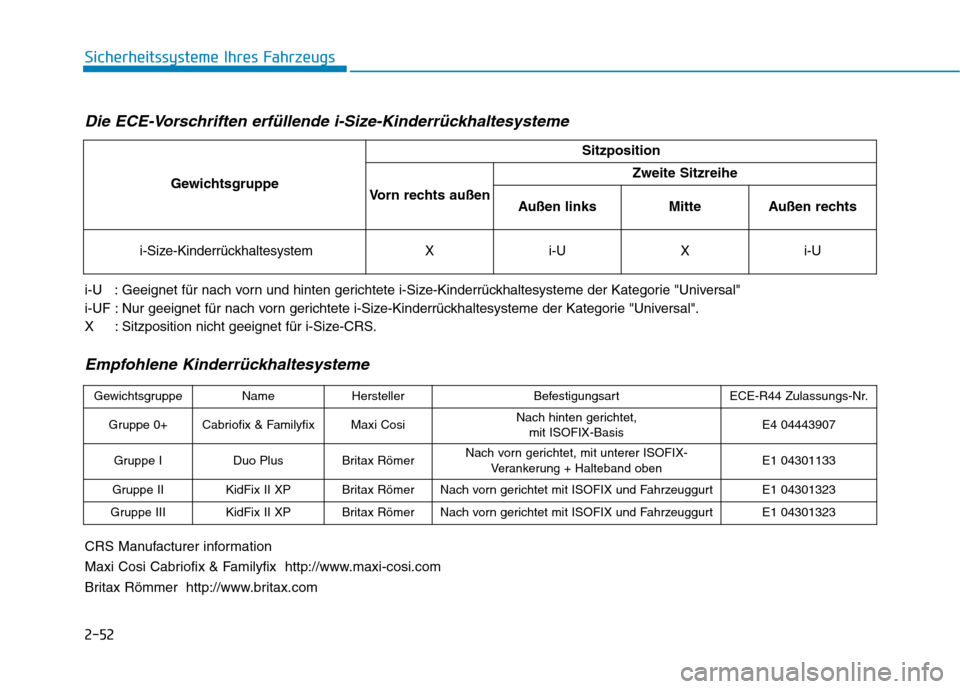 Hyundai Ioniq Hybrid 2017 Betriebsanleitung (in German) 2-52
Sicherheitssysteme Ihres Fahrzeugs
Die ECE-Vorschriften erfüllende i-Size-Kinderrückhaltesysteme
i-U : Geeignet für nach vorn und hinten gerichtete i-Size-Kinderrückhaltesysteme der Kategor Hyundai Ioniq Hybrid 2017 Betriebsanleitung (in German) 2-52
Sicherheitssysteme Ihres Fahrzeugs
Die ECE-Vorschriften erfüllende i-Size-Kinderrückhaltesysteme
i-U : Geeignet für nach vorn und hinten gerichtete i-Size-Kinderrückhaltesysteme der Kategor
