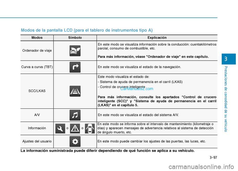 Hyundai Ioniq Hybrid 2017 Manual del propietario (in Spanish) 3-97
Prestaciones de comodidad de su vehículo
3
ModosSímboloExplicación
Ordenador de viaje
En este modo se visualiza información sobre la conducción: cuentakilómetros
parcial, consumo de combu Hyundai Ioniq Hybrid 2017 Manual del propietario (in Spanish) 3-97
Prestaciones de comodidad de su vehículo
3
ModosSímboloExplicación
Ordenador de viaje
En este modo se visualiza información sobre la conducción: cuentakilómetros
parcial, consumo de combu