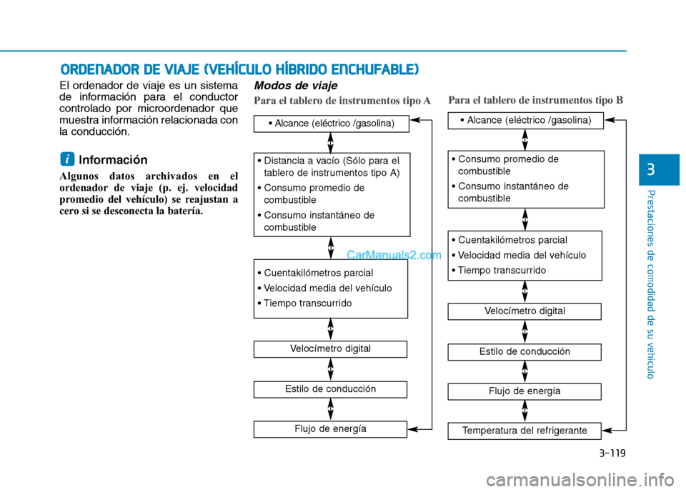 Hyundai Ioniq Hybrid 2017  Manual del propietario (in Spanish) 3-119
Prestaciones de comodidad de su vehículo 
3
El ordenador de viaje es un sistema 
de información para el conductorcontrolado por microordenador que
muestra información relacionada conla conduc