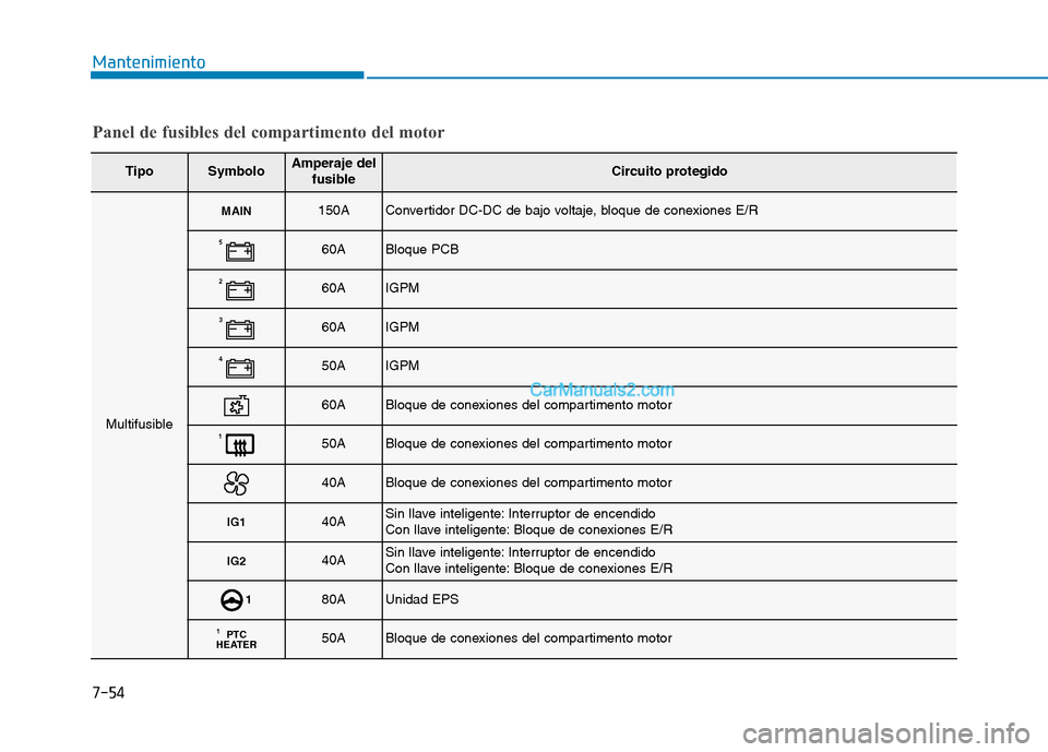 Hyundai Ioniq Hybrid 2017  Manual del propietario (in Spanish) 7-54
Mantenimiento
Panel de fusibles del compartimento del motor
TipoSymboloAmperaje delfusibleCircuito protegido
Multifusible
MAIN150AConvertidor DC-DC de bajo voltaje, bloque de conexiones E/R
560AB