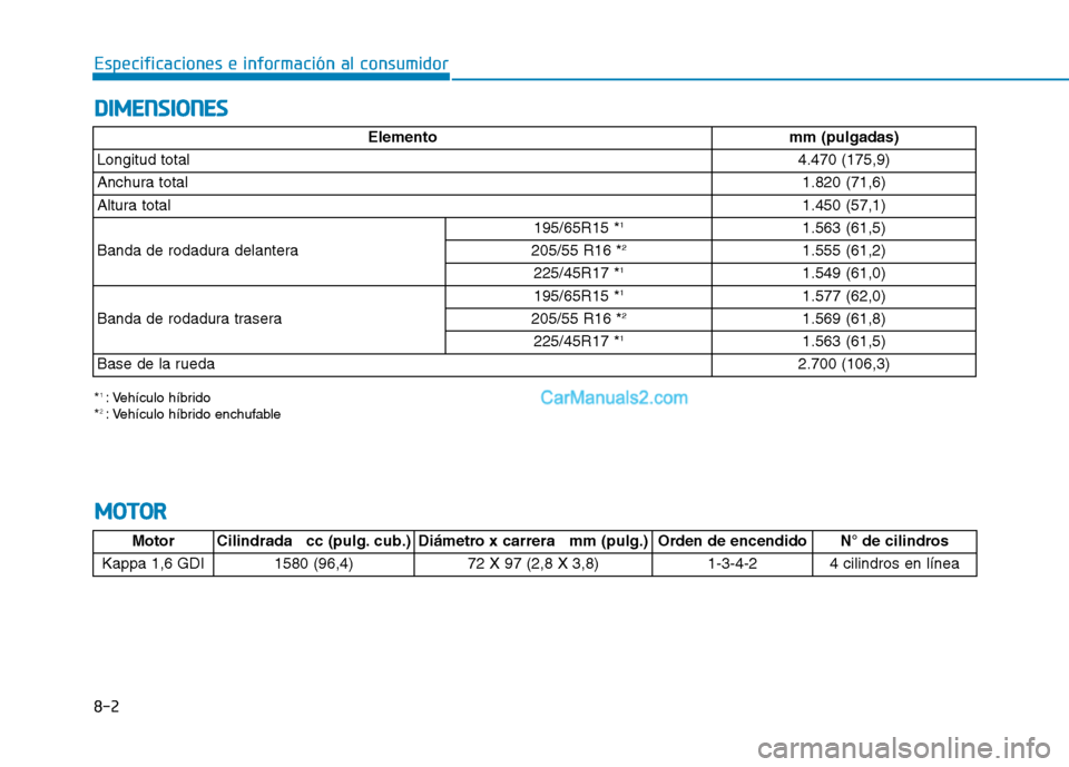 Hyundai Ioniq Hybrid 2017  Manual del propietario (in Spanish) 8-2
Especificaciones e información al consumidorD
D IIMM EENN SSIIOO NNEESS
M
M OOTTOO RR
Elementomm (pulgadas)
Longitud total4.470 (175,9)
Anchura total1.820 (71,6)
Altura total1.450 (57,1)
Banda de