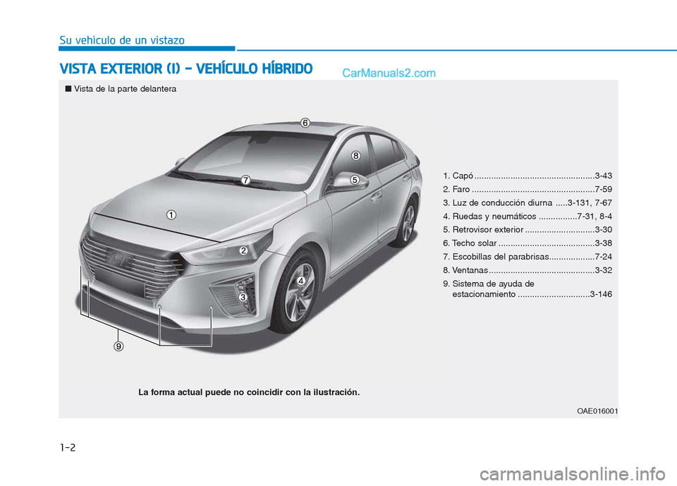 Hyundai Ioniq Hybrid 2017  Manual del propietario (in Spanish) 1-2
VVIISS TT AA   EE XX TTEERR IIOO RR  (( II))   --   VV EEHH ÍÍCC UU LLOO   HH ÍÍBB RRIIDD OO
Su vehículo de un vistazo
1. Capó ..................................................3-43 
2. Faro