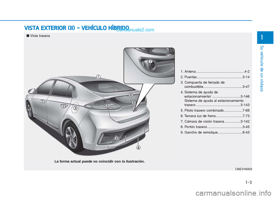 Hyundai Ioniq Hybrid 2017  Manual del propietario (in Spanish) 1-3
Su vehículo de un vistazo
VVIISS TT AA   EE XX TTEERR IIOO RR  (( IIII ))   --   VV EEHH ÍÍCC UU LLOO   HH ÍÍBB RRIIDD OO
1■ Vista trasera 
OAE016002
La forma actual puede no coincidir con 