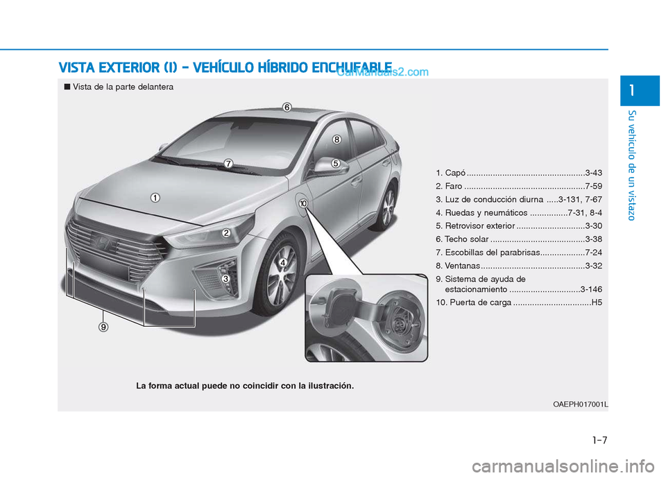Hyundai Ioniq Hybrid 2017  Manual del propietario (in Spanish) 1-7
Su vehículo de un vistazo
1
VVIISS TT AA   EE XX TTEERR IIOO RR  (( II))   --   VV EEHH ÍÍCC UU LLOO   HH ÍÍBB RRIIDD OO   EE NN CCHH UU FFAA BBLLEE
1. Capó .................................