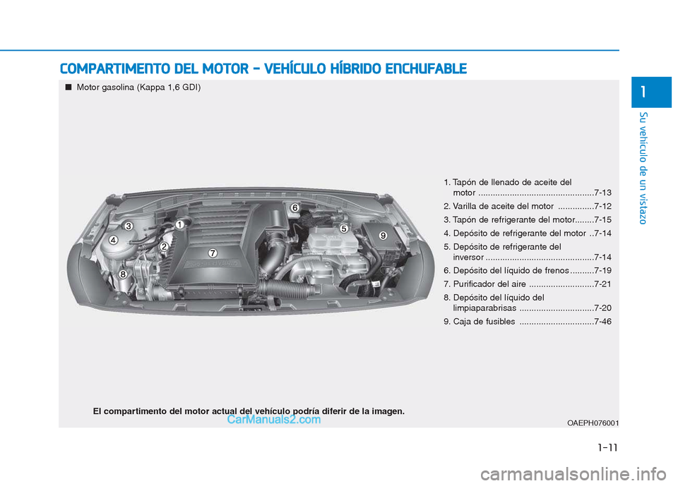 Hyundai Ioniq Hybrid 2017  Manual del propietario (in Spanish) 1-11
Su vehículo de un vistazo
1
CCOO MM PPAA RRTTIIMM EENN TTOO   DD EELL  MM OOTTOO RR  --   VV EEHH ÍÍCC UU LLOO   HH ÍÍBB RRIIDD OO   EE NN CCHH UU FFAA BBLLEE
1. Tapón de llenado de aceite 