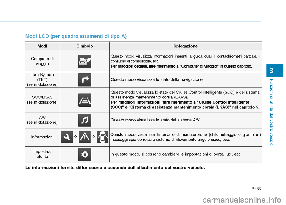 Hyundai Ioniq Hybrid 2017 Manuale del proprietario (in Italian) 3-83
Funzioni di utilità del vostro veicolo
3
ModiSimboloSpiegazione
Computer diviaggioQuesto modo visualizza informazioni inerenti la guida quali il contachilometri parziale, il
consumo di combusti Hyundai Ioniq Hybrid 2017 Manuale del proprietario (in Italian) 3-83
Funzioni di utilità del vostro veicolo
3
ModiSimboloSpiegazione
Computer diviaggioQuesto modo visualizza informazioni inerenti la guida quali il contachilometri parziale, il
consumo di combusti
