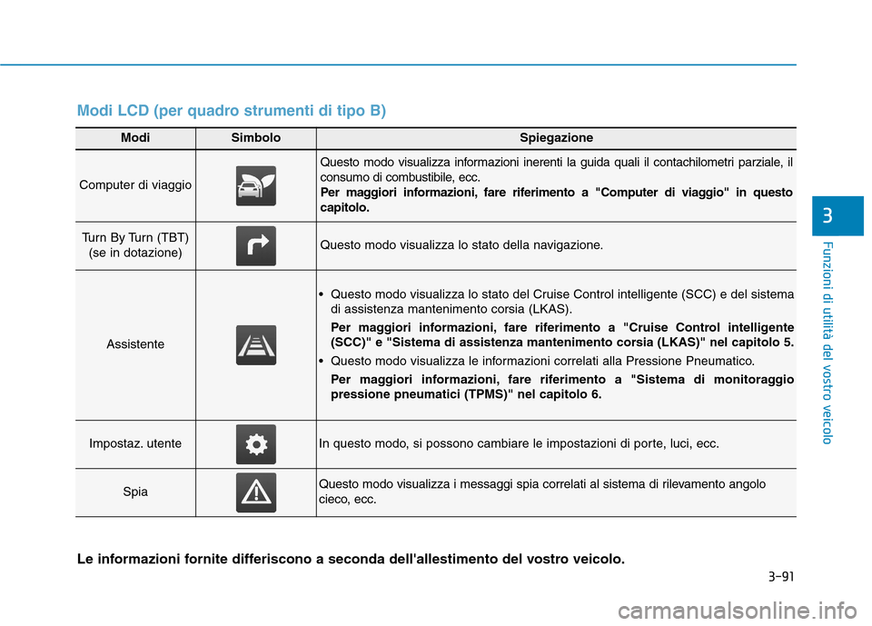 Hyundai Ioniq Hybrid 2017 Manuale del proprietario (in Italian) 3-91
Funzioni di utilità del vostro veicolo
3
ModiSimboloSpiegazione
Computer di viaggio
Questo modo visualizza informazioni inerenti la guida quali il contachilometri parziale, il
consumo di combus Hyundai Ioniq Hybrid 2017 Manuale del proprietario (in Italian) 3-91
Funzioni di utilità del vostro veicolo
3
ModiSimboloSpiegazione
Computer di viaggio
Questo modo visualizza informazioni inerenti la guida quali il contachilometri parziale, il
consumo di combus
