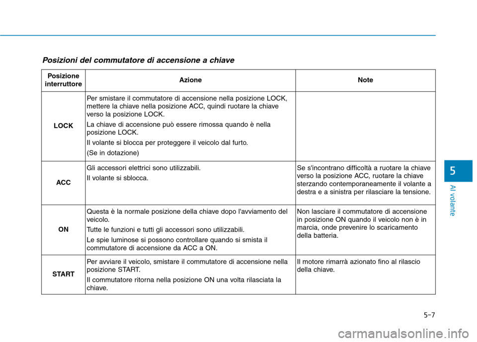 Hyundai Ioniq Hybrid 2017  Manuale del proprietario (in Italian) 5-7
Al volante
5
Posizioni del commutatore di accensione a chiave
Posizione
interruttoreAzioneNote
LOCK
Per smistare il commutatore di accensione nella posizione LOCK, 
mettere la chiave nella posizio