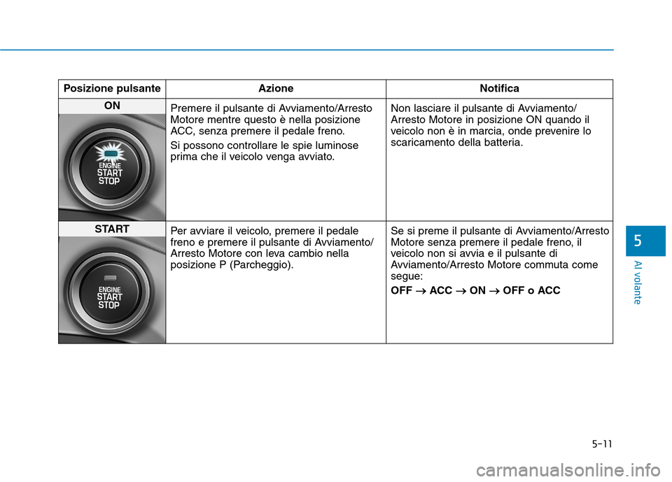 Hyundai Ioniq Hybrid 2017  Manuale del proprietario (in Italian) 5-11
Al volante
5
Posizione pulsante AzioneNotifica
ON 
Premere il pulsante di Avviamento/Arresto Motore mentre questo è nella posizione
ACC, senza premere il pedale freno. Si possono controllare le 