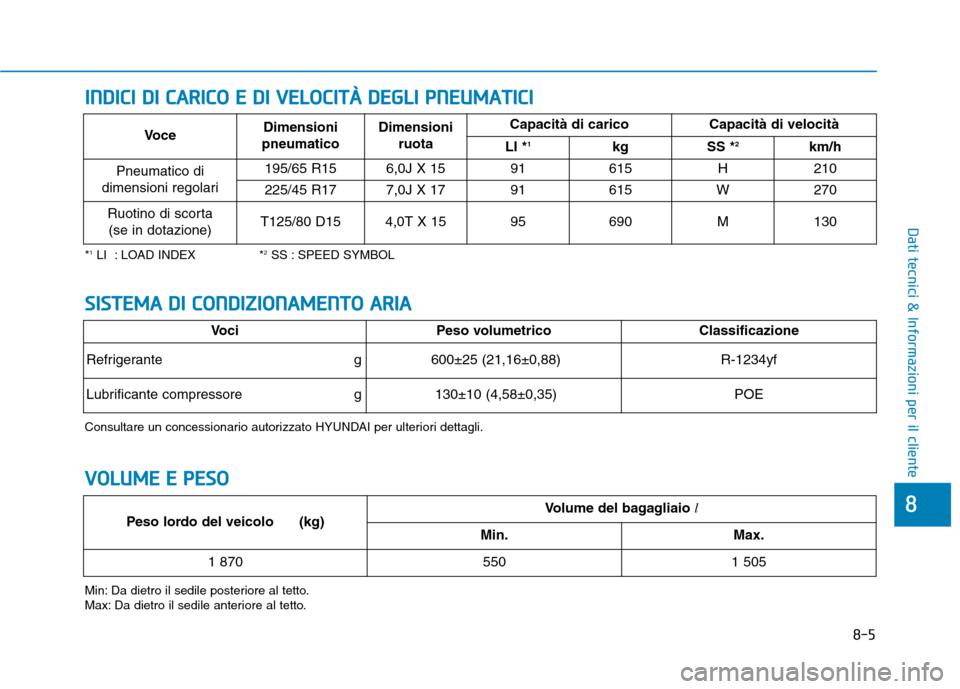 Hyundai Ioniq Hybrid 2017  Manuale del proprietario (in Italian) 8-5
8
Dati tecnici & Informazioni per il cliente
IINN DDIICC II   DD II   CC AA RRIICC OO   EE   DD II   VV EELLOO CCIITT ÀÀ   DD EEGG LLII   PP NN EEUU MM AATTIICC II
*1
LI  : LOAD INDEX * 2
SS : S
