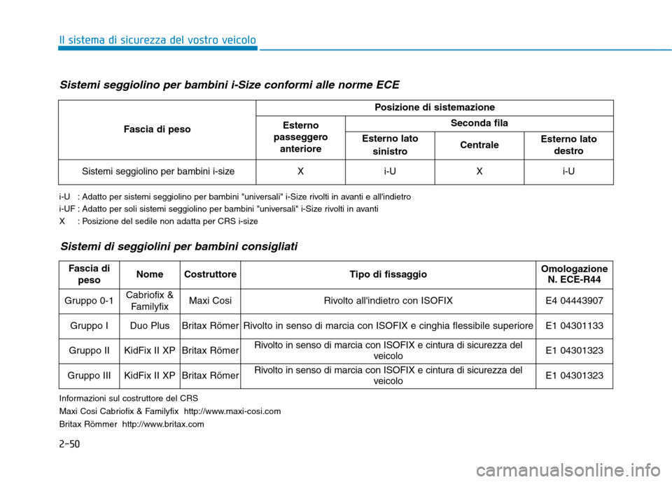 Hyundai Ioniq Hybrid 2017 Manuale del proprietario (in Italian) 2-50
Il sistema di sicurezza del vostro veicolo
Sistemi seggiolino per bambini i-Size conformi alle norme ECE
Fascia di peso
Posizione di sistemazione
Esterno
passeggero anterioreSeconda fila
Estern Hyundai Ioniq Hybrid 2017 Manuale del proprietario (in Italian) 2-50
Il sistema di sicurezza del vostro veicolo
Sistemi seggiolino per bambini i-Size conformi alle norme ECE
Fascia di peso
Posizione di sistemazione
Esterno
passeggero anterioreSeconda fila
Estern